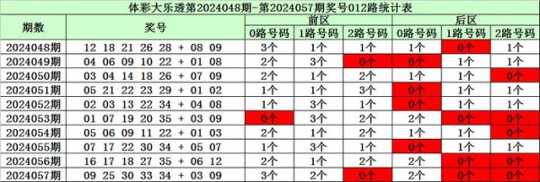 体育游戏app平台现在2路号码轮空3期-开云(中国登录入口)Kaiyun·体育官方网站