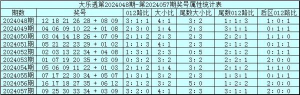 开云体育(中国)官方网站本期展望0路余数走冷-开云(中国登录入口)Kaiyun·体育官方网站